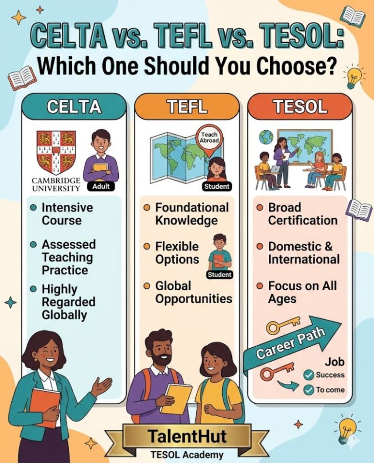 TalentHut CELTA TESOL TEFL
